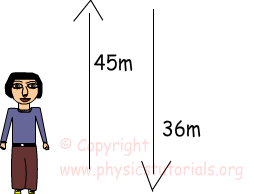speed example1