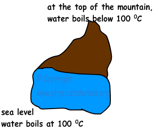 boiling of water