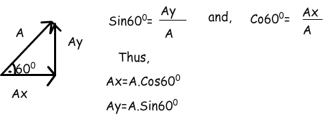 components of vector