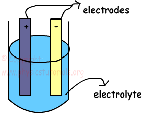 battery image