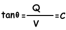 capacitance 