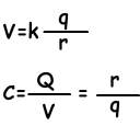 capacitance of sphere