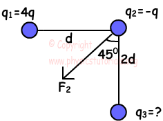 coulomb example
