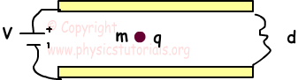 electric field charge example