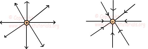 electric field lines