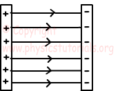 electric field between parallel plates