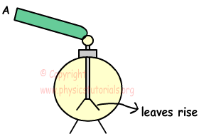 electroscope