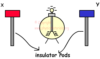 electroscope example