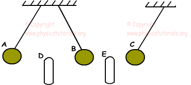 electrostatic example