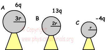 electrostatic example
