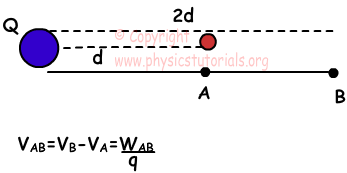 potential difference between two points