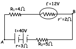 potential difference example