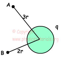 potential difference between two points example