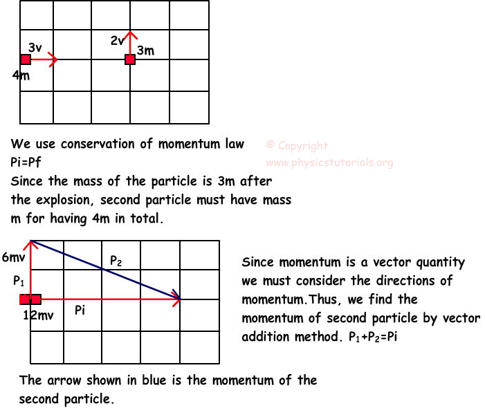 collisions example1