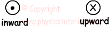 representation of current