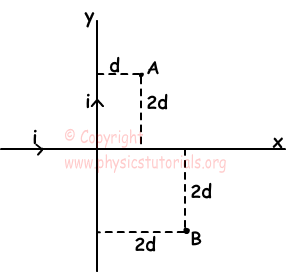 magnetic effect of current example