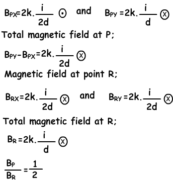 magnetic effect of current example solution