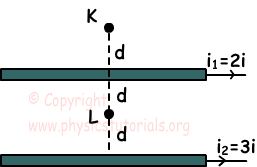 magnetic effect of current example