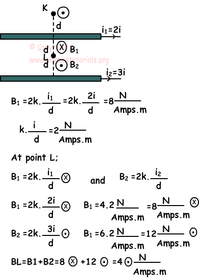 magnetic effect of current example solution