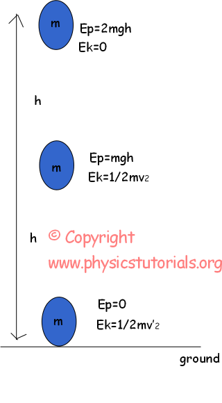 conservation of energy theorem