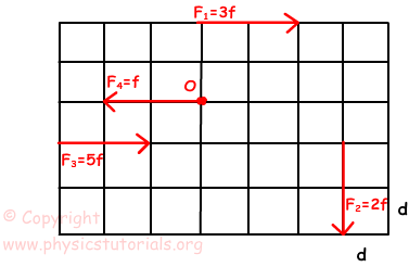 torque example 