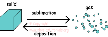 www.physicstutorials.org