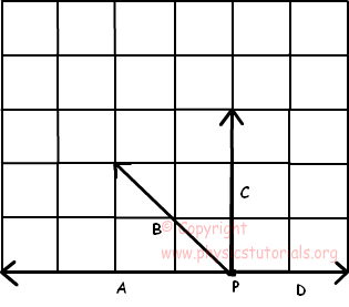 vector example vector example