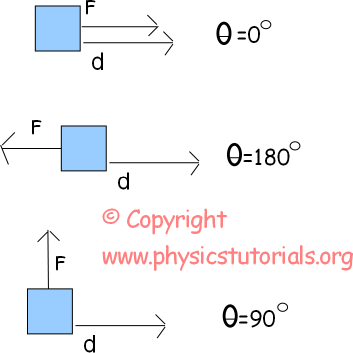 work examples