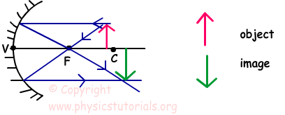 www.physicstutorials.org