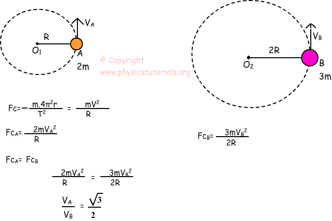 How is centripetal force related to radius?   stack exchange