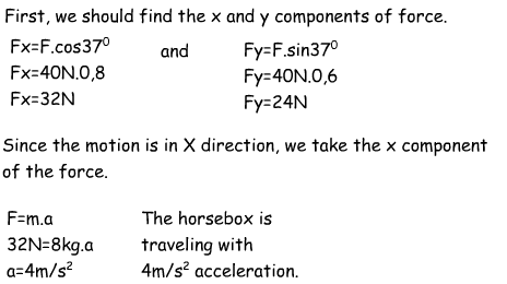 Dynamicss