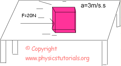 Dynamicss