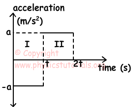 Kinematics