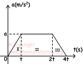 Kinematics