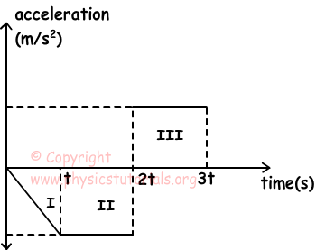 Kinematics