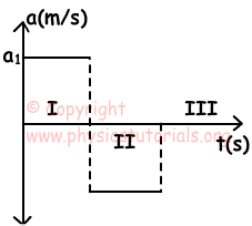 Kinematics