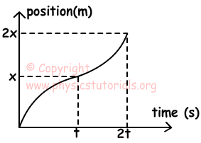 Kinematics