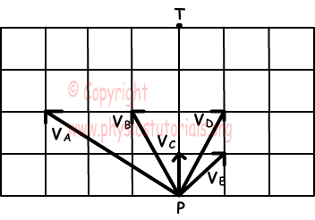 Kinematics