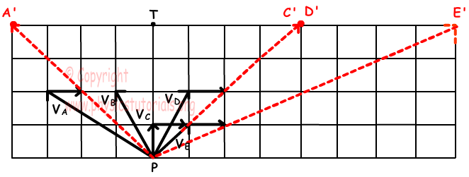 Kinematics