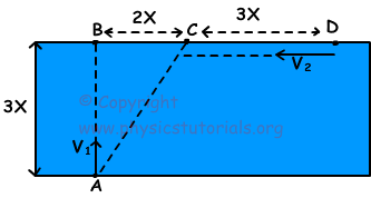 Kinematics