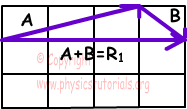 Vectors