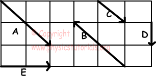 Vectors
