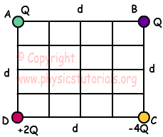 Electrostatics