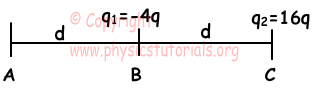 Electrostatics