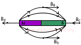 Magnetism