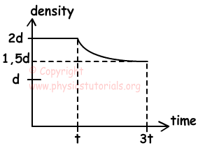 Properties of Matter