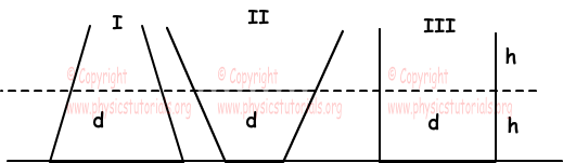 Properties of Matter