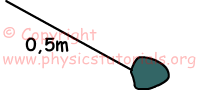 Rotational Motion