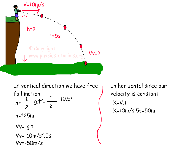 projectile motion problem solving with solution