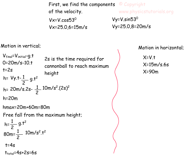 Projectile motion